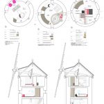 Vivienda: acondicionamiento de un molino de viento